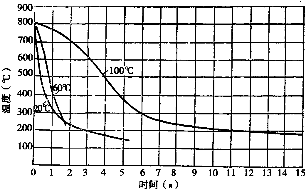 九、三硝水溶液